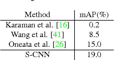 Figure 4 for Temporal Action Localization in Untrimmed Videos via Multi-stage CNNs
