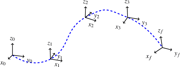Figure 2 for Safe Robotic Grasping: Minimum Impact-Force Grasp Selection