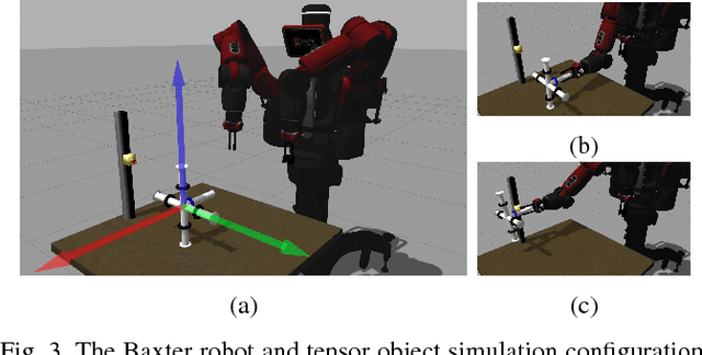 Figure 3 for Safe Robotic Grasping: Minimum Impact-Force Grasp Selection