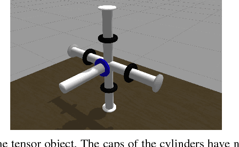 Figure 4 for Safe Robotic Grasping: Minimum Impact-Force Grasp Selection