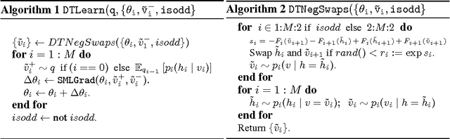 Figure 1 for Deep Tempering