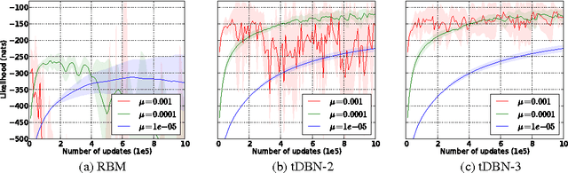 Figure 2 for Deep Tempering