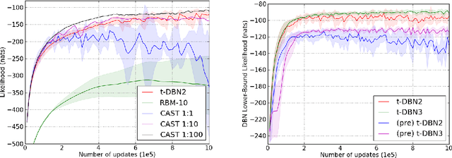 Figure 3 for Deep Tempering