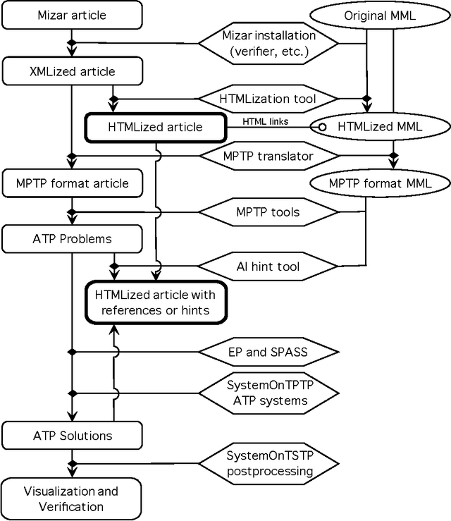 Figure 1 for Automated Reasoning and Presentation Support for Formalizing Mathematics in Mizar