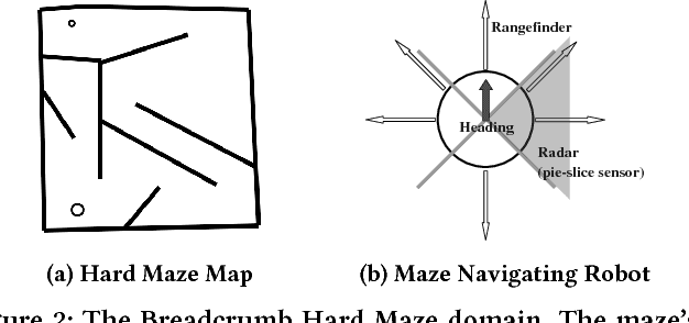 Figure 2 for Safe Mutations for Deep and Recurrent Neural Networks through Output Gradients