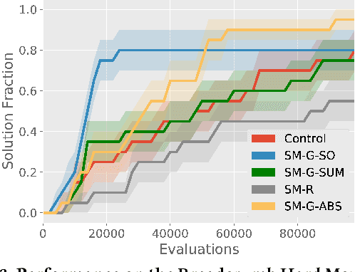 Figure 3 for Safe Mutations for Deep and Recurrent Neural Networks through Output Gradients