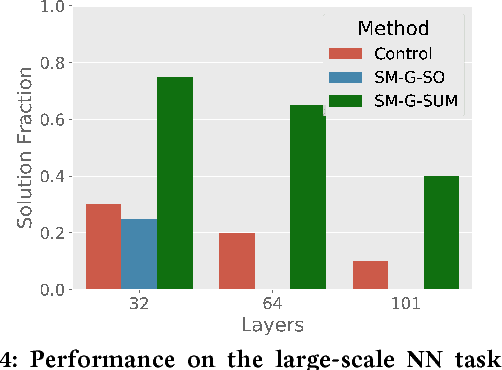 Figure 4 for Safe Mutations for Deep and Recurrent Neural Networks through Output Gradients