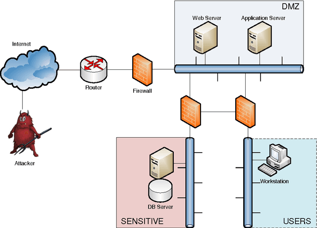 Figure 2 for Automated Attack Planning