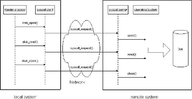 Figure 4 for Automated Attack Planning