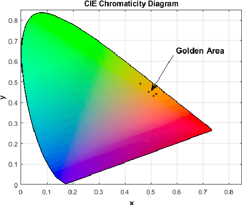 Figure 3 for Golden Tortoise Beetle Optimizer: A Novel Nature-Inspired Meta-heuristic Algorithm for Engineering Problems