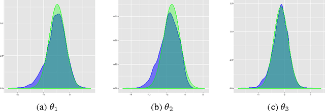 Figure 1 for PAC-Bayesian AUC classification and scoring