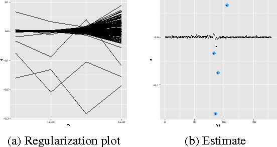 Figure 4 for PAC-Bayesian AUC classification and scoring