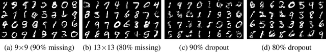 Figure 4 for MisGAN: Learning from Incomplete Data with Generative Adversarial Networks