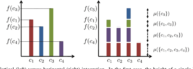 Figure 1 for A Flexible Class of Dependence-aware Multi-Label Loss Functions