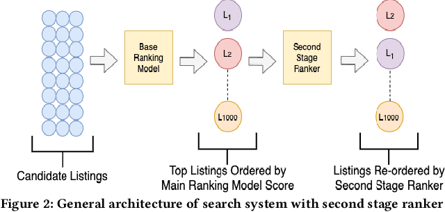 Figure 3 for Managing Diversity in Airbnb Search
