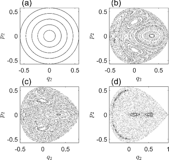 Figure 2 for Adaptable Hamiltonian neural networks