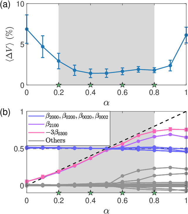 Figure 3 for Adaptable Hamiltonian neural networks