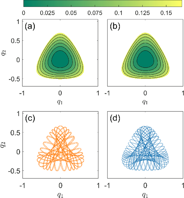 Figure 4 for Adaptable Hamiltonian neural networks