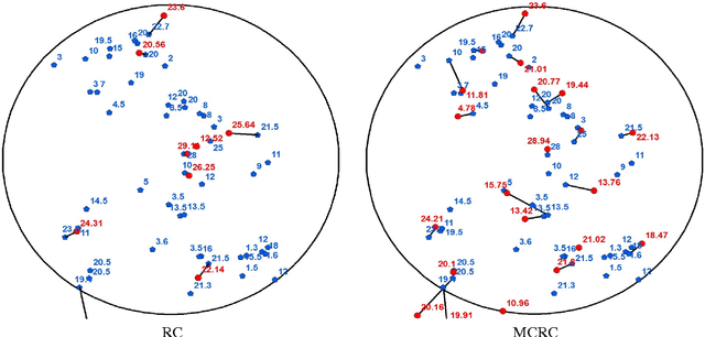 Figure 3 for A graph cut approach to 3D tree delineation, using integrated airborne LiDAR and hyperspectral imagery