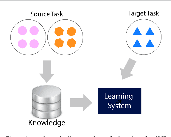 Figure 1 for Real-Time Topology Optimization in 3D via Deep Transfer Learning