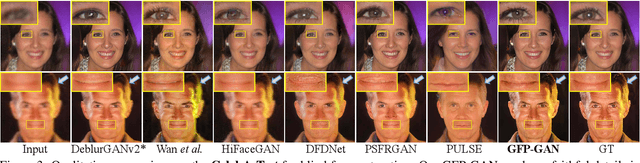 Figure 3 for Towards Real-World Blind Face Restoration with Generative Facial Prior