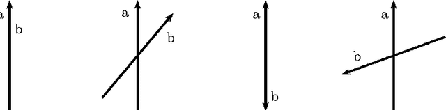 Figure 2 for Relation Variables in Qualitative Spatial Reasoning
