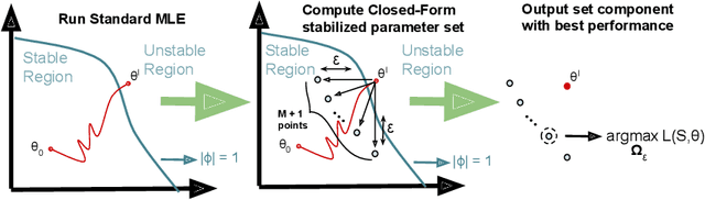 Figure 1 for Fine-Grained $ε$-Margin Closed-Form Stabilization of Parametric Hawkes Processes