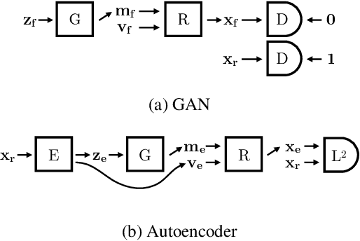 Figure 1 for Unsupervised 3D Shape Learning from Image Collections in the Wild