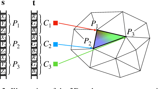 Figure 2 for Unsupervised 3D Shape Learning from Image Collections in the Wild