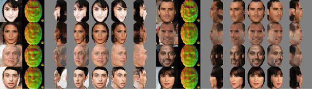 Figure 4 for Unsupervised 3D Shape Learning from Image Collections in the Wild