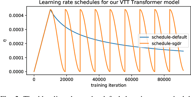 Figure 2 for Extended Self-Critical Pipeline for Transforming Videos to Text (TRECVID-VTT Task 2021) -- Team: MMCUniAugsburg