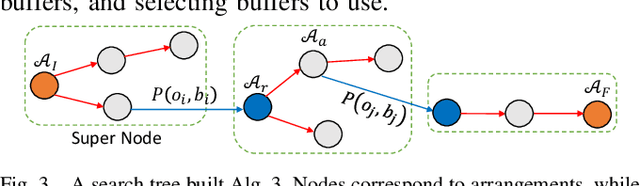 Figure 3 for Uniform Object Rearrangement: From Complete Monotone Primitives to Efficient Non-Monotone Informed Search
