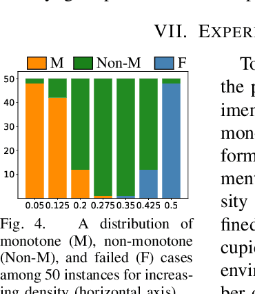 Figure 4 for Uniform Object Rearrangement: From Complete Monotone Primitives to Efficient Non-Monotone Informed Search