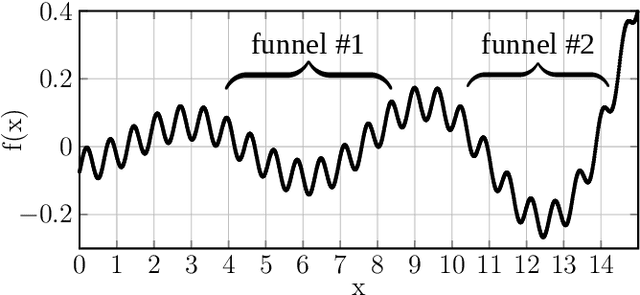 Figure 1 for LONViZ: Unboxing the black-box of Configurable Software Systems from a Complex Networks Perspective