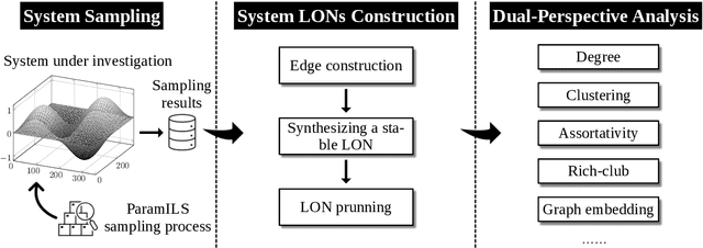 Figure 2 for LONViZ: Unboxing the black-box of Configurable Software Systems from a Complex Networks Perspective