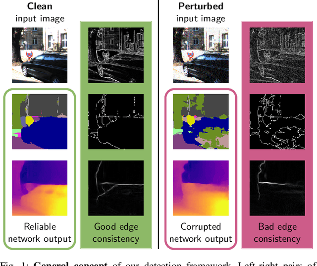 Figure 1 for Detecting Adversarial Perturbations in Multi-Task Perception