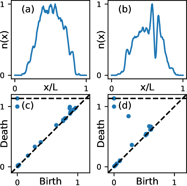 Figure 2 for Dark soliton detection using persistent homology