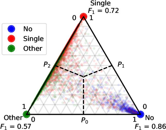 Figure 4 for Dark soliton detection using persistent homology