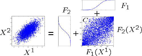 Figure 2 for Copula-based Kernel Dependency Measures