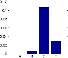 Figure 4 for Copula-based Kernel Dependency Measures