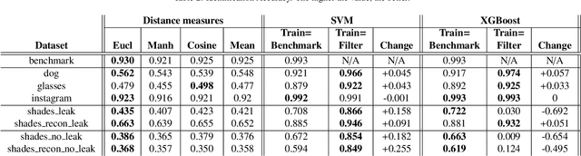 Figure 4 for On the Effect of Selfie Beautification Filters on Face Detection and Recognition