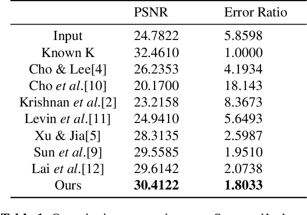 Figure 1 for Two-stream convolutional neural network for accurate RGB-D fingertip detection using depth and edge information