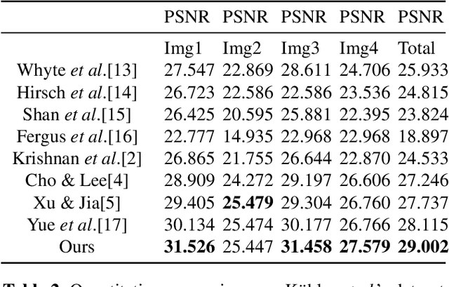 Figure 2 for Multi-resolution Compressive Sensing Reconstruction