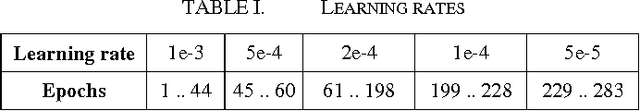 Figure 2 for CITlab ARGUS for Arabic Handwriting