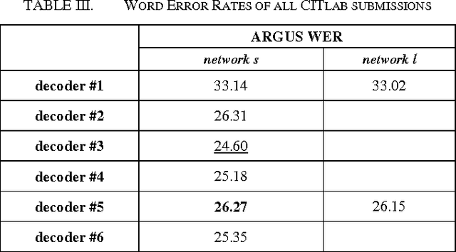 Figure 4 for CITlab ARGUS for Arabic Handwriting