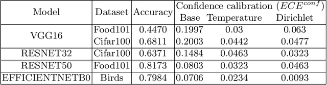 Figure 2 for Calibrate to Interpret