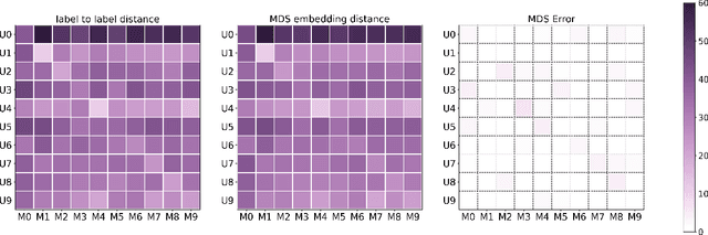 Figure 2 for Wasserstein Task Embedding for Measuring Task Similarities