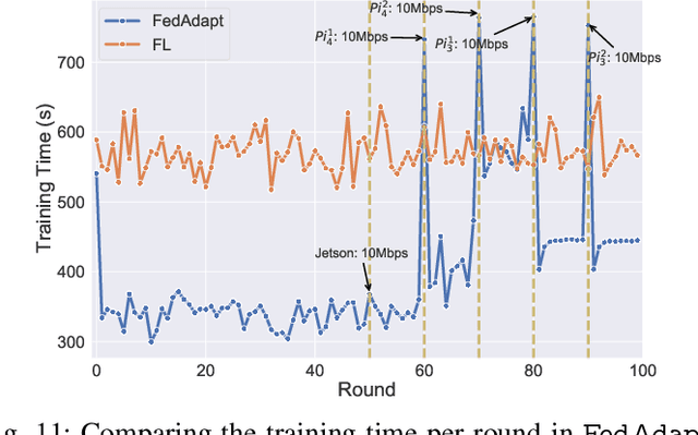 Figure 3 for FedAdapt: Adaptive Offloading for IoT Devices in Federated Learning