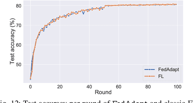 Figure 4 for FedAdapt: Adaptive Offloading for IoT Devices in Federated Learning