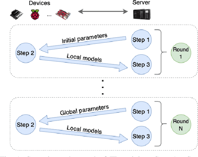 Figure 1 for FedAdapt: Adaptive Offloading for IoT Devices in Federated Learning